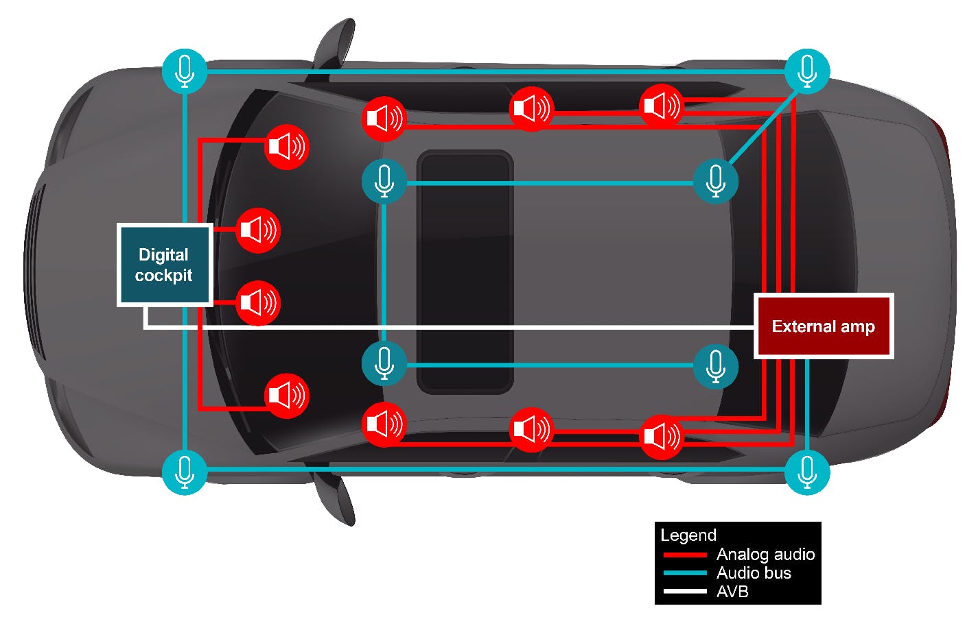 Typical audio-system designs employed multiple ICs, MCUs, and digital processors