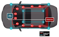 Typical audio-system designs employed multiple ICs, MCUs, and digital processors Typical audio-system designs employed multiple ICs, MCUs, and digital processors
