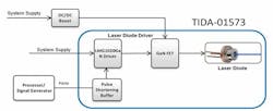 LiDAR sensor’s driver stage LiDAR sensor’s driver stage