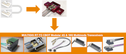 MULTIGIG RT fiber-optic CBOT MULTIGIG RT fiber-optic CBOT