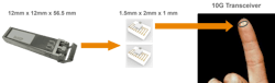 Light engine platform technology Light engine platform technology