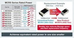 Rated power for MCRS resistor series Rated power for MCRS resistor series