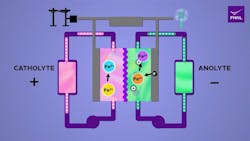 250213_newsmod_pnnl_mini_flow_battery_3a_ 250213_newsmod_pnnl_mini_flow_battery_3a_