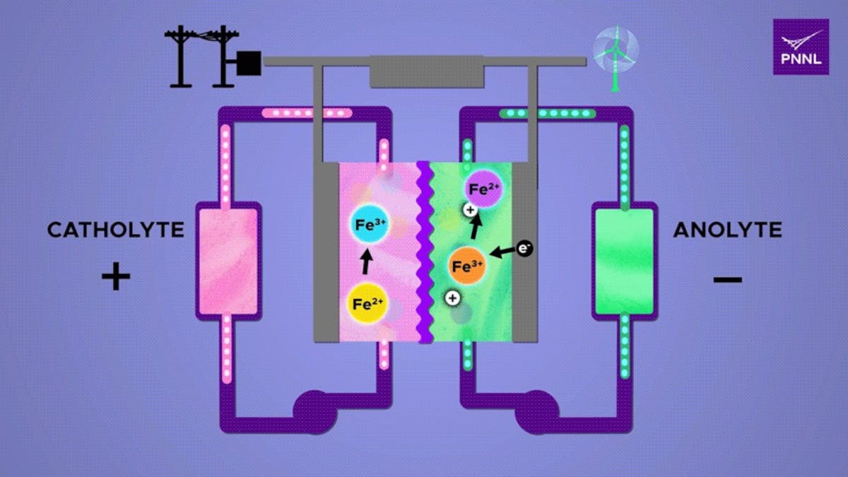 250213_newsmod_pnnl_mini_flow_battery_3a_promo_