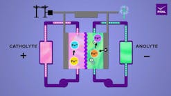 250213_newsmod_pnnl_mini_flow_battery_3a_promo_ 250213_newsmod_pnnl_mini_flow_battery_3a_promo_