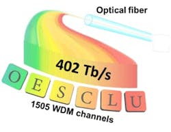 NICT transmitted data at speeds of 402 Tb/s over a 31-mile fiber-optic network NICT transmitted data at speeds of 402 Tb/s over a 31-mile fiber-optic network