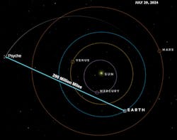 NASA's DSOC sent a laser from the Earth to the Psyche spacecraft NASA's DSOC sent a laser from the Earth to the Psyche spacecraft