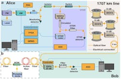 Terra Quantum transmitted quantum keys over a 1,060-mile distance. Terra Quantum transmitted quantum keys over a 1,060-mile distance.