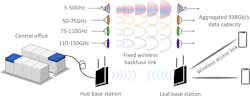 UCL transmitted data at speeds of 938 Gb/s over 5 to 150 GHz UCL transmitted data at speeds of 938 Gb/s over 5 to 150 GHz