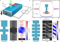 ANE imaging method ANE imaging method