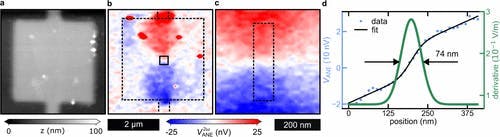 Understanding the spatial spreading of thermal heat gradients 了解熱梯度的空間擴散