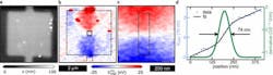 Understanding the spatial spreading of thermal heat gradients Understanding the spatial spreading of thermal heat gradients