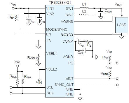 TPS6288x-Q1 dual-phase buck converters