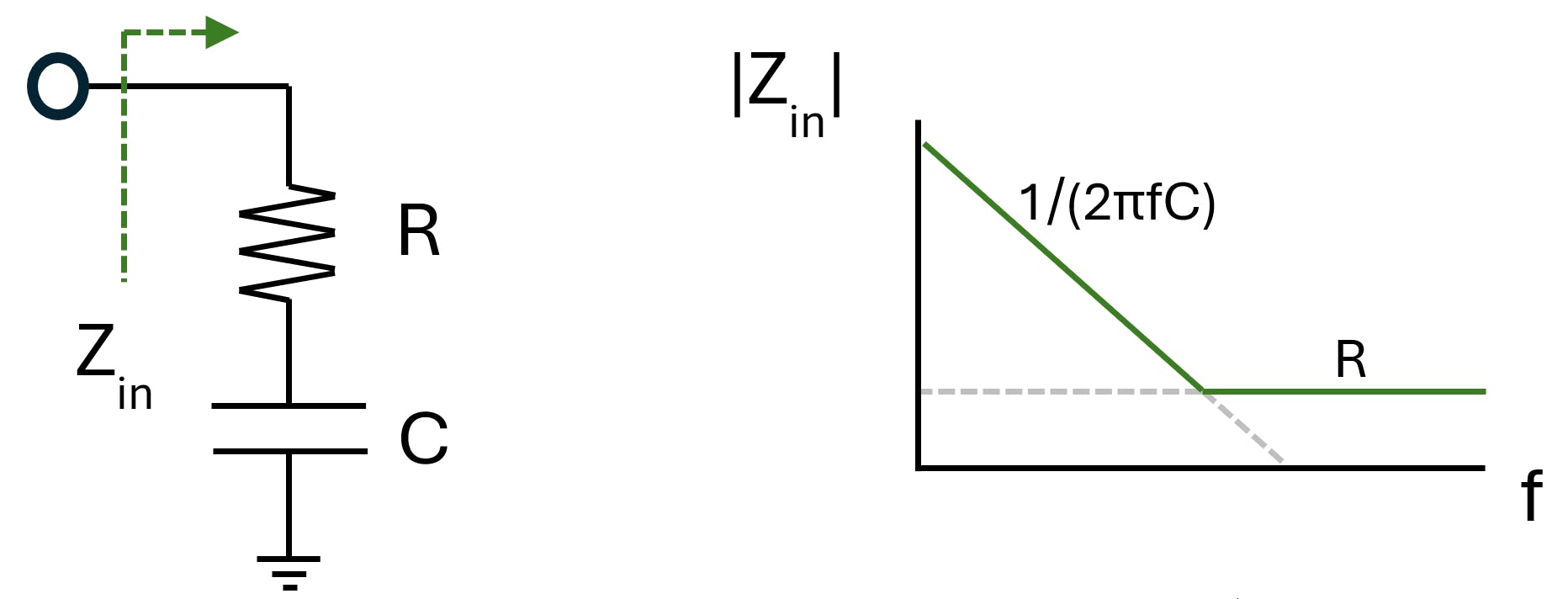 Parasitic resistors in series with supply decaps