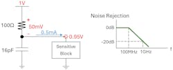 Tradeoff between supply headroom and noise filtration in a passive supply filter design Tradeoff between supply headroom and noise filtration in a passive supply filter design