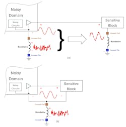 Contamination and safe transfer of input signal Contamination and safe transfer of input signal