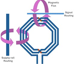 Magnetic coupling between a spiral coil and adjacent long routes is a serious concern Magnetic coupling between a spiral coil and adjacent long routes is a serious concern