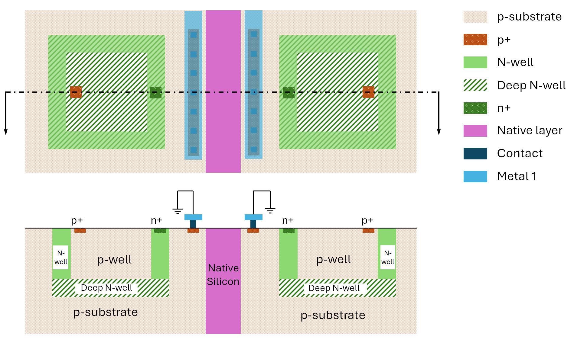 Isolation of domain substrates using deep N-well and native layers