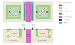 Isolation of domain substrates using deep N-well and native layers Isolation of domain substrates using deep N-well and native layers