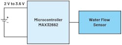 Microcontroller incorporates integrated fixed voltage regulator in battery-operated water meter Microcontroller incorporates integrated fixed voltage regulator in battery-operated water meter