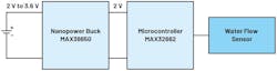 Nanopower voltage regulator added to water-meter circuit Nanopower voltage regulator added to water-meter circuit