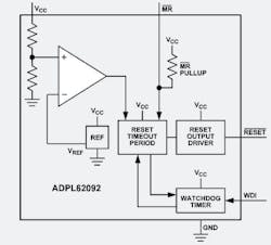 ADPL62092 supervisory IC adds a watchdog timer ADPL62092 supervisory IC adds a watchdog timer