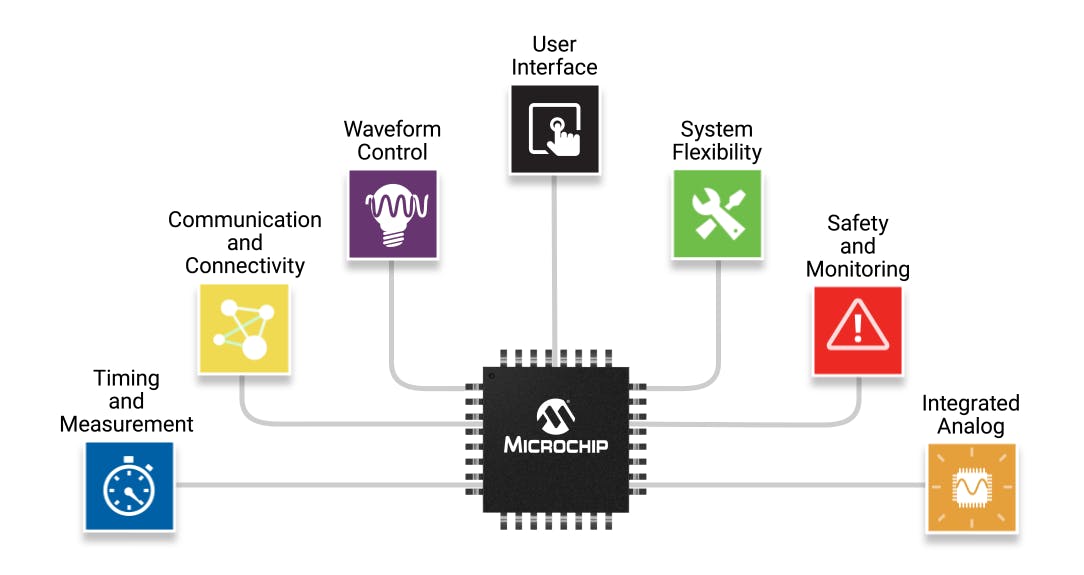 现代 MCU 中的内核独立外设 （CIP）