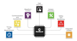 Core independent peripherals (CIPs) in a modern MCU Core independent peripherals (CIPs) in a modern MCU