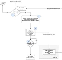 Controlled energy-management mode Controlled energy-management mode