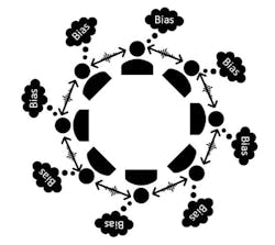 Circular definition of recursive-regenerative AI Circular definition of recursive-regenerative AI