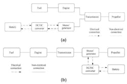 Double- and single-shaft parallel hybrid propulsion systems Double- and single-shaft parallel hybrid propulsion systems