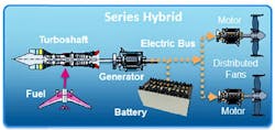 Series hybrid propulsion system Series hybrid propulsion system
