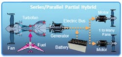 Series-parallel propulsion system Series-parallel propulsion system