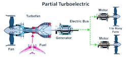 Partially turboelectric architecture Partially turboelectric architecture