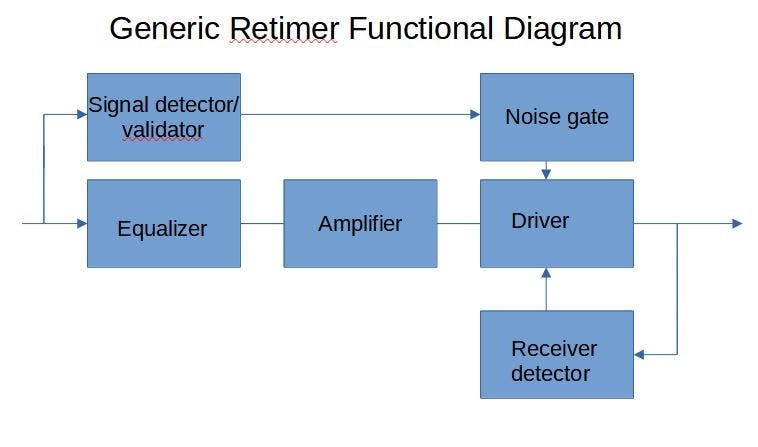 Retimer functional diagram