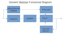 Retimer functional diagram Retimer functional diagram