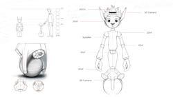 Mirokaï has 28 degrees of freedom, two color/infrared cameras, and a dozen time-of-flight cameras Mirokaï has 28 degrees of freedom, two color/infrared cameras, and a dozen time-of-flight cameras