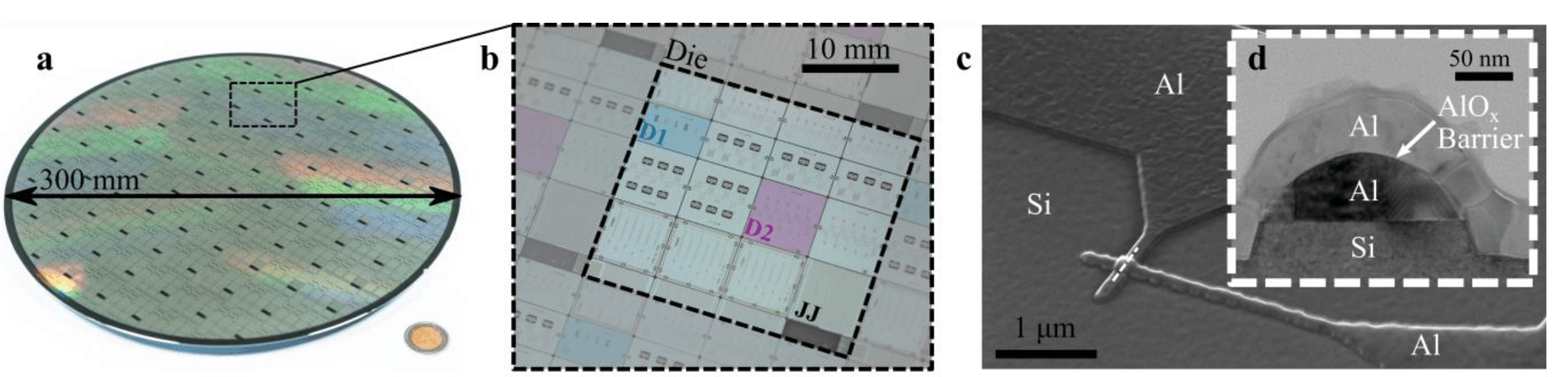 300-mm wafer, die with Josephson junction, SEM image of overlap Josephson juntion, TEM image of junction