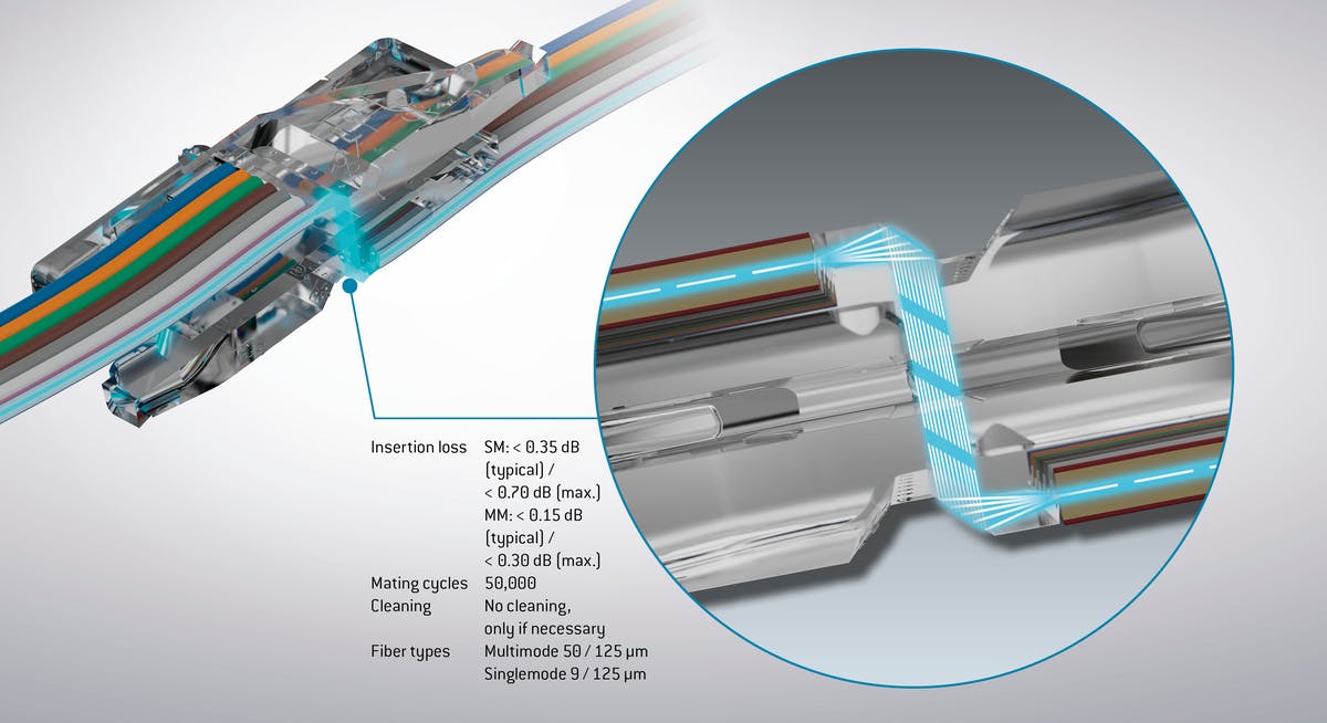ODU Expanded Beam Performance (EBP) technology