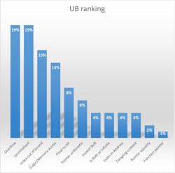 Ranking of common undefined behaviors for C/C++ Ranking of common undefined behaviors for C/C++