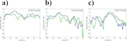 Performance metrics of the shape-shifting antenna Performance metrics of the shape-shifting antenna