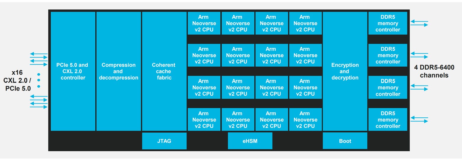 Marvell Structera A memory accelerator