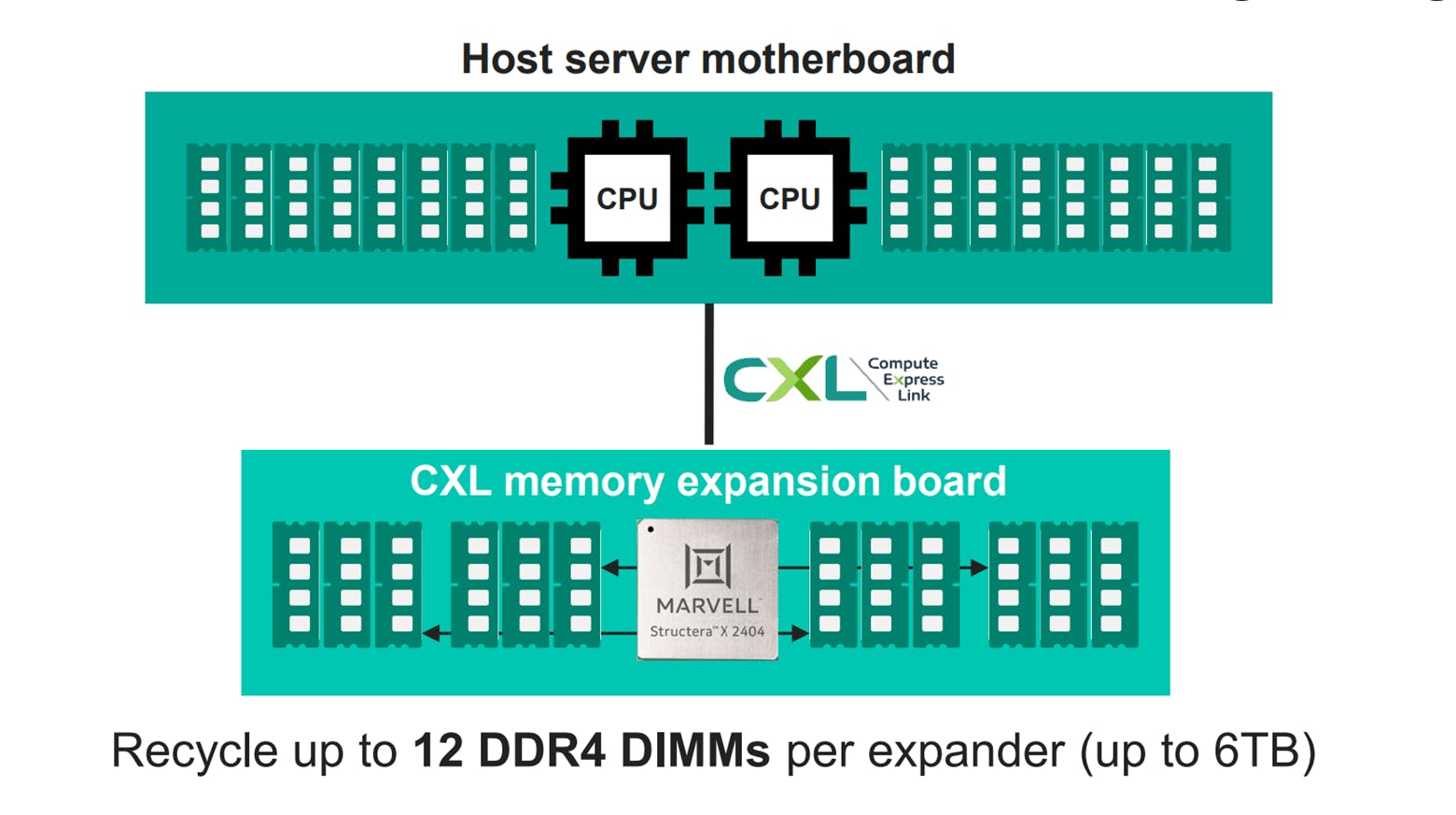 Marvell Structera X memory accelerator