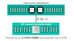 Marvell Structera X memory accelerator Marvell Structera X memory accelerator