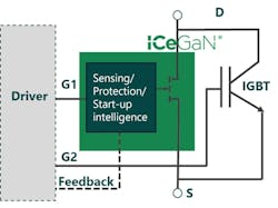 Combo ICeGaN power-module architecture Combo ICeGaN power-module architecture