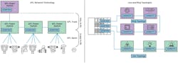 APL network topology, and line and ring topologies APL network topology, and line and ring topologies