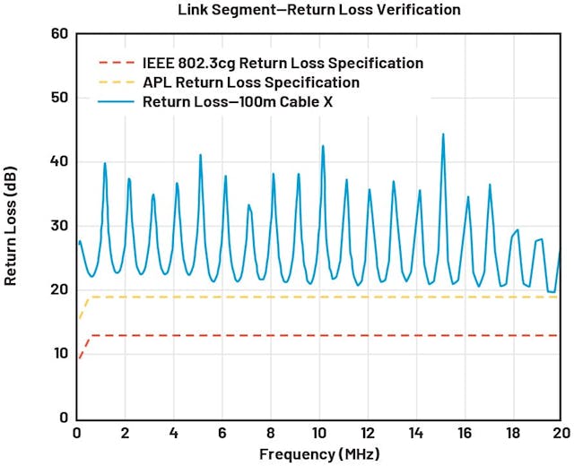 Return loss verification 回波损耗验证