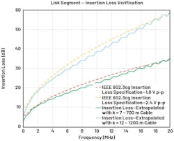 Insertion loss extrapolation of Cable X Insertion loss extrapolation of Cable X