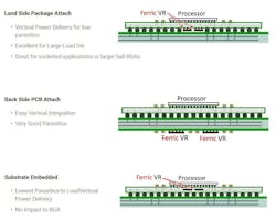Feric integrated voltage regulators Feric integrated voltage regulators