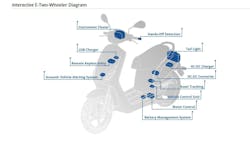 Electric Two-Wheeler (E2W) hardware/software platform Electric Two-Wheeler (E2W) hardware/software platform
